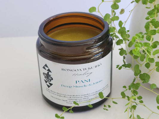 Deep Muscles & Joints